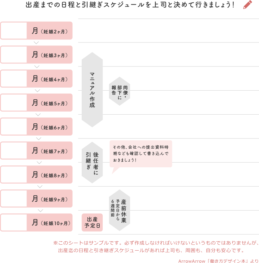出産までの日程と引継ぎスケジュールを上司と決めて行きましょう！