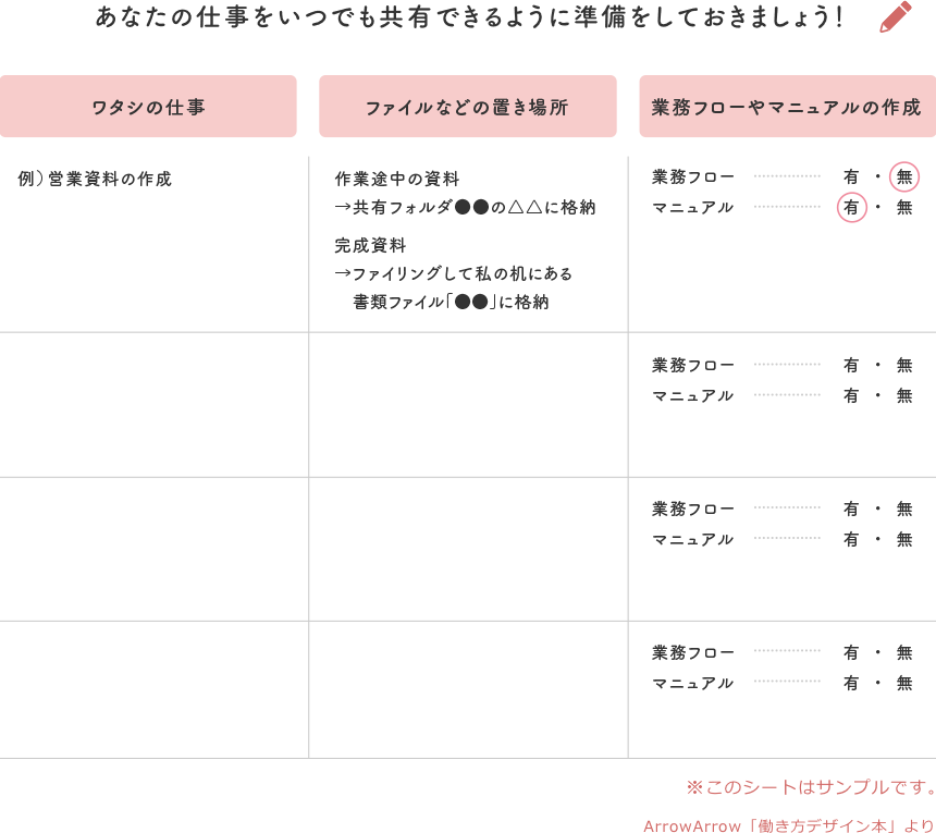 あなたの仕事をいつでも共有できるように準備をしておきましょう！