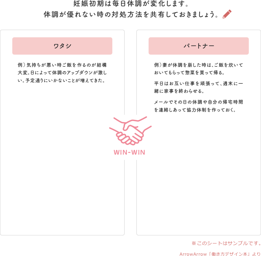 あなたの仕事をいつでも共有できるように準備をしておきましょう！
